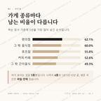 홍은동 맛보기 2