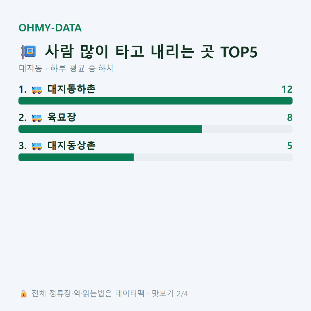 대지동 맛보기