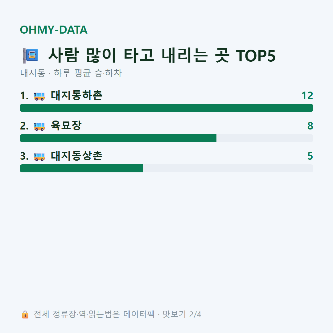 대지동 맛보기