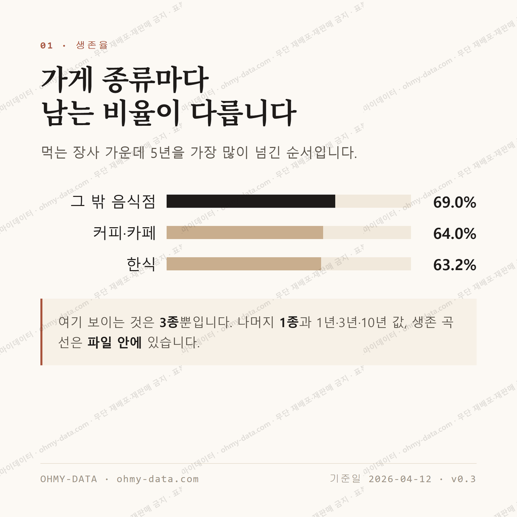 신평동 맛보기 2