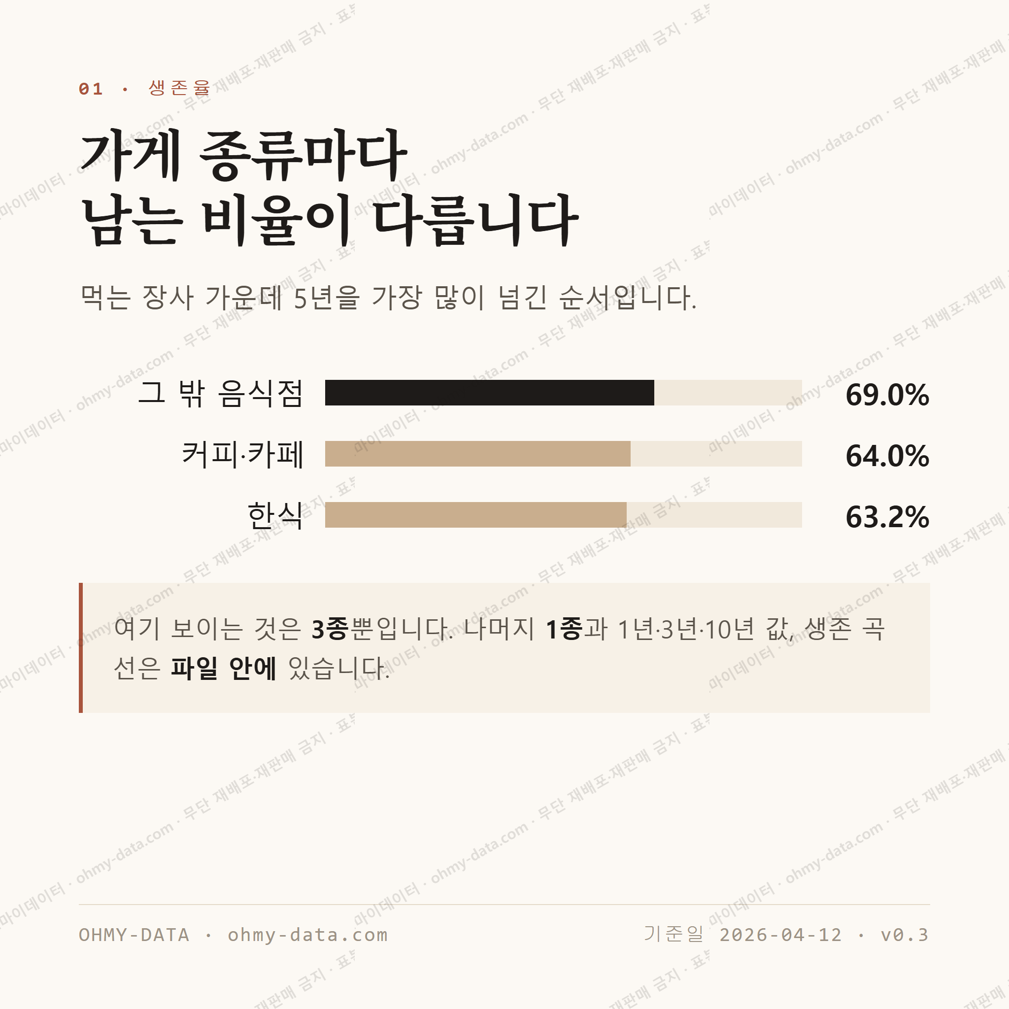 신평동 맛보기 2