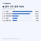 고등동 맛보기 2/4