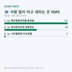 북군동 맛보기