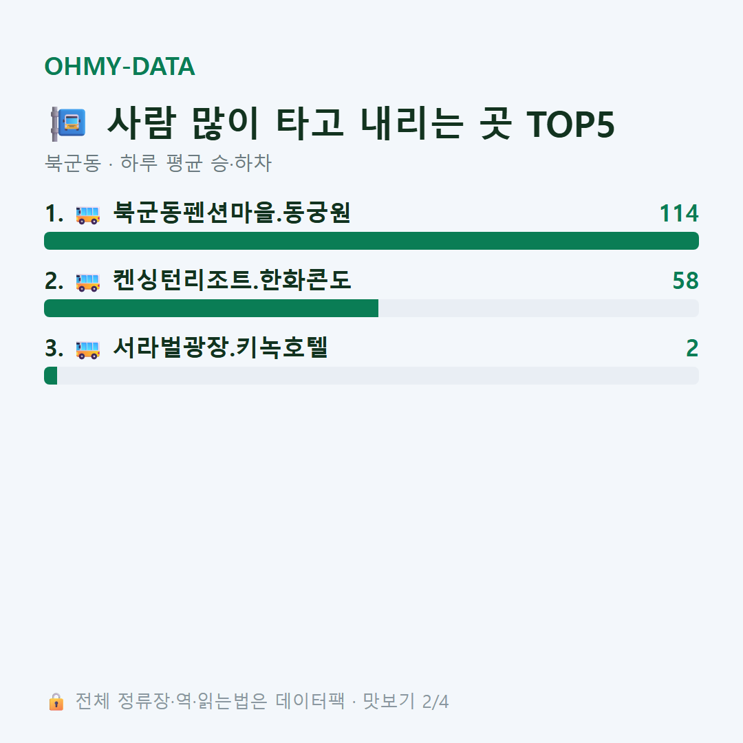 북군동 맛보기