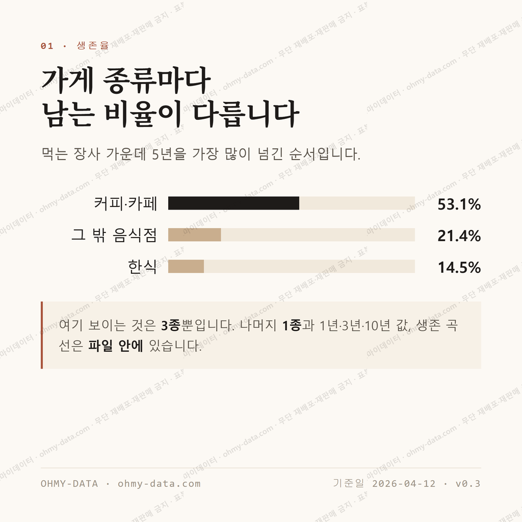 죽교동 맛보기 2