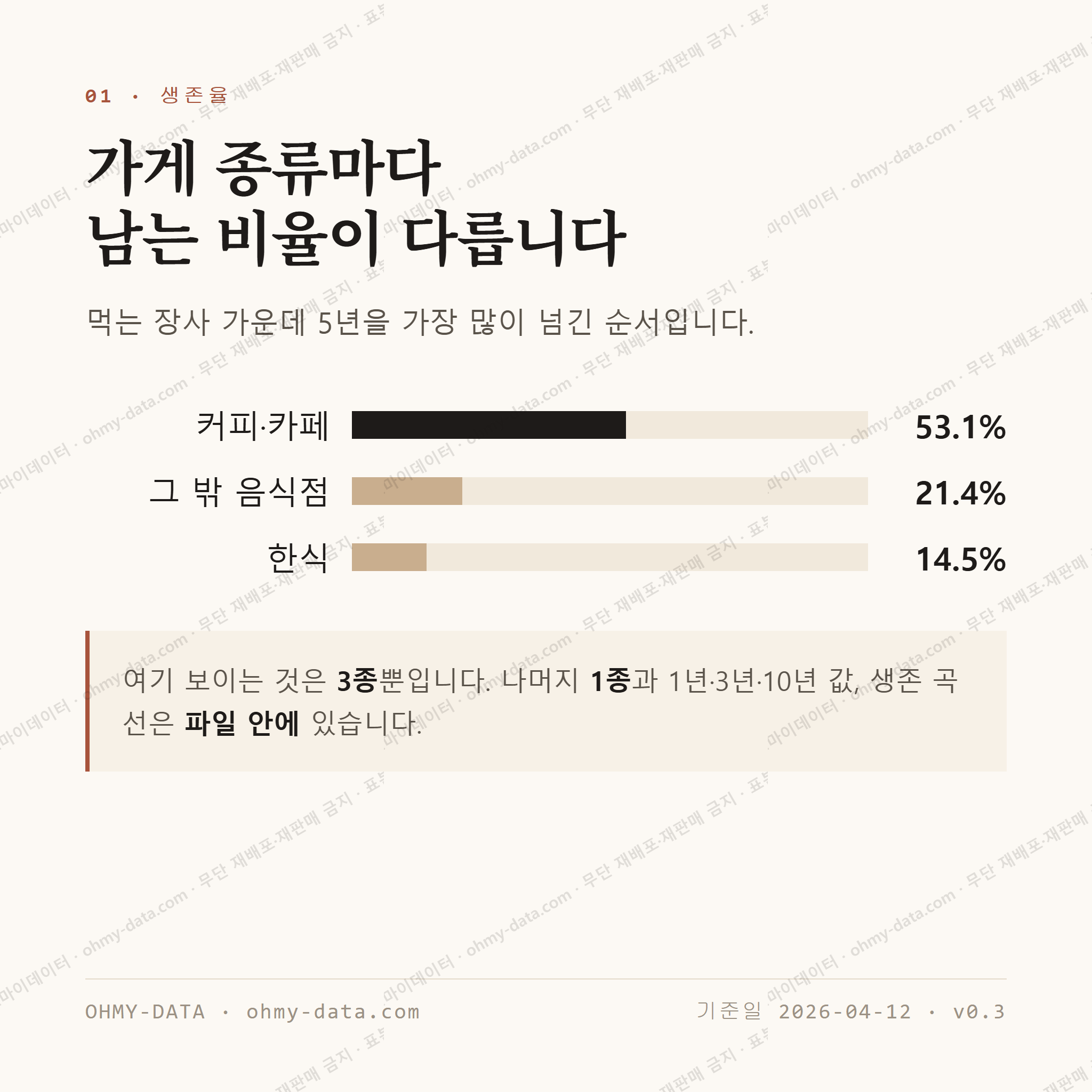 죽교동 맛보기 2