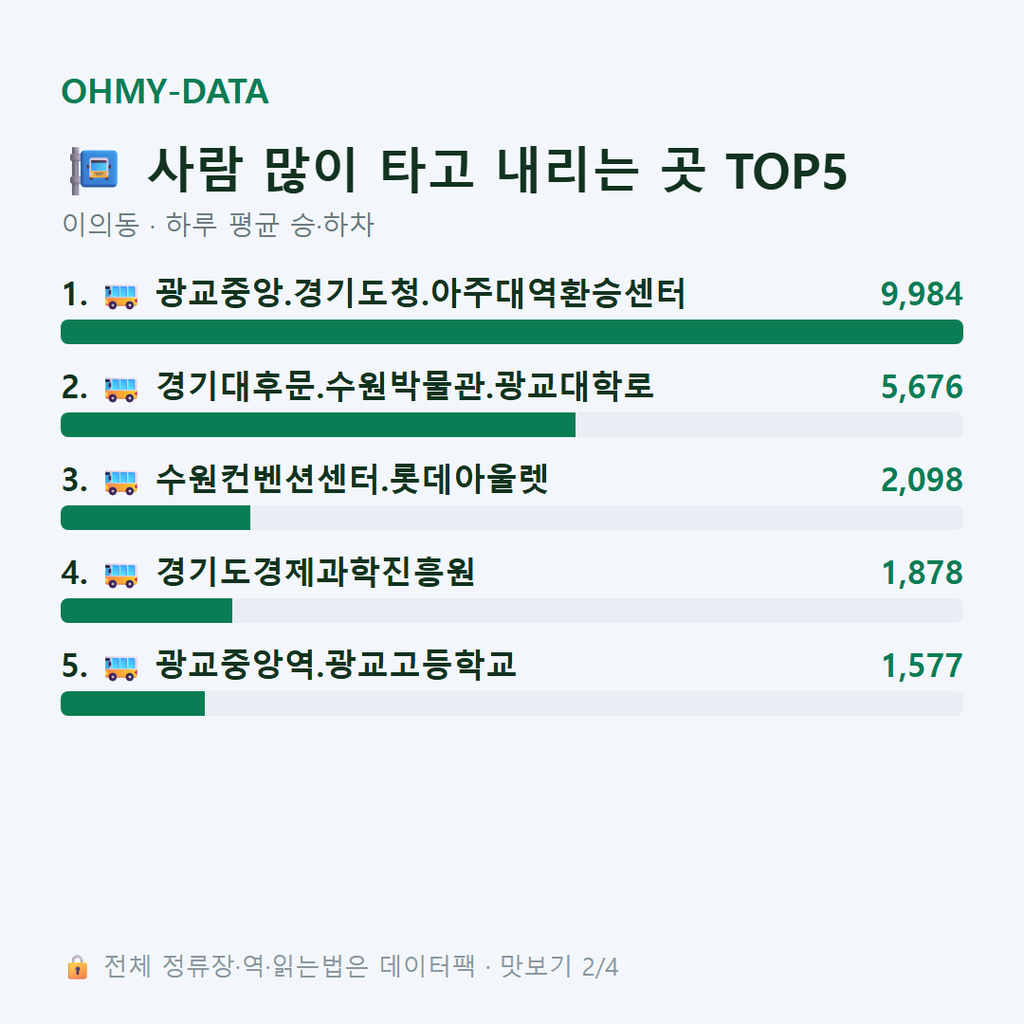 이의동 맛보기