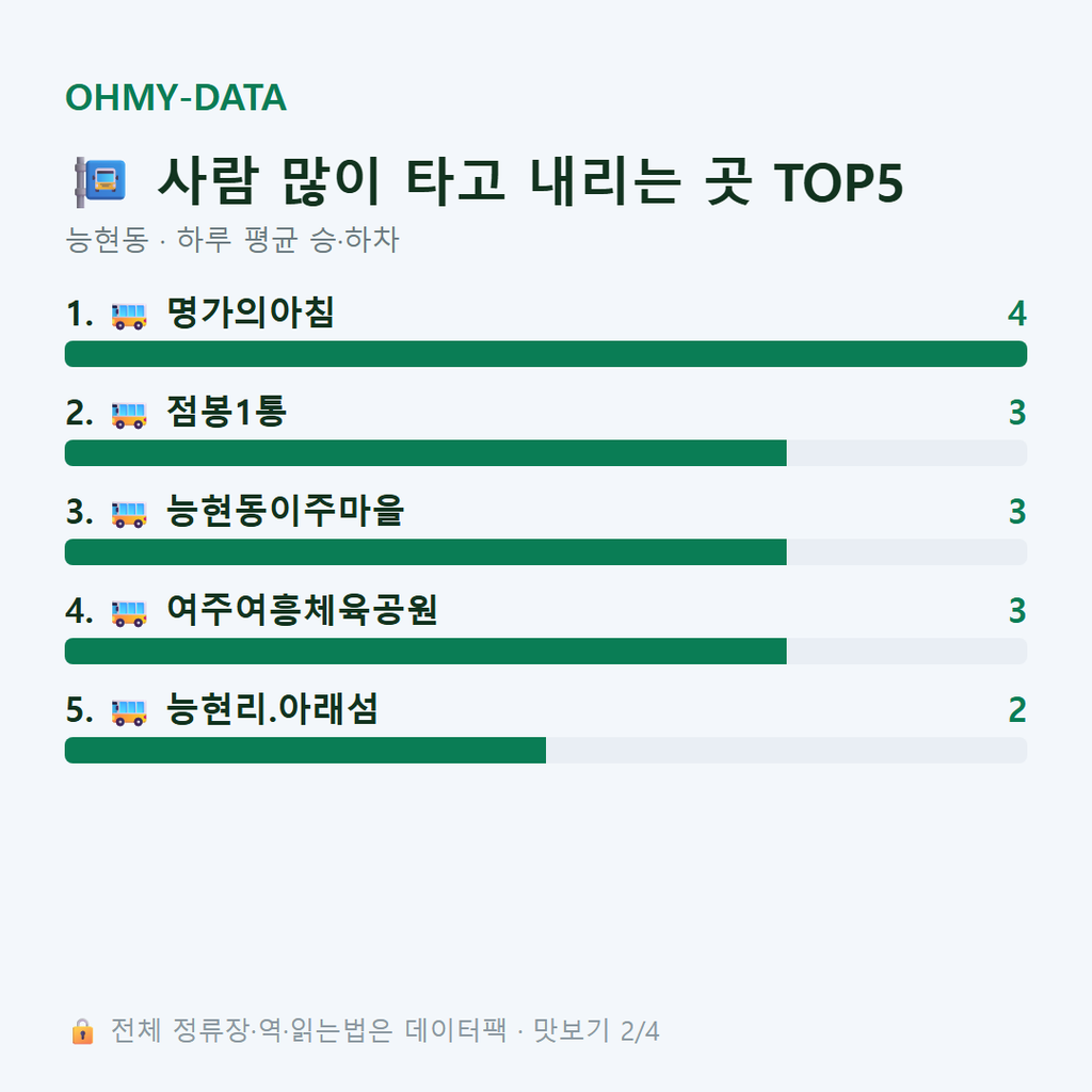 능현동 맛보기
