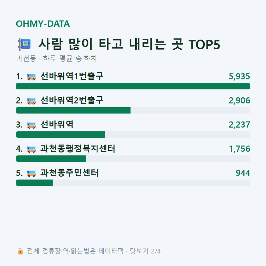 과천동 맛보기