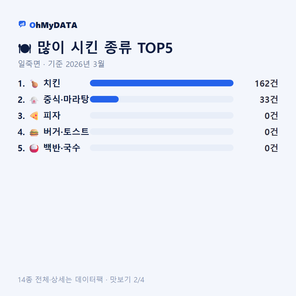 일죽면 맛보기 2/4