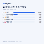 일죽면 맛보기 2/4