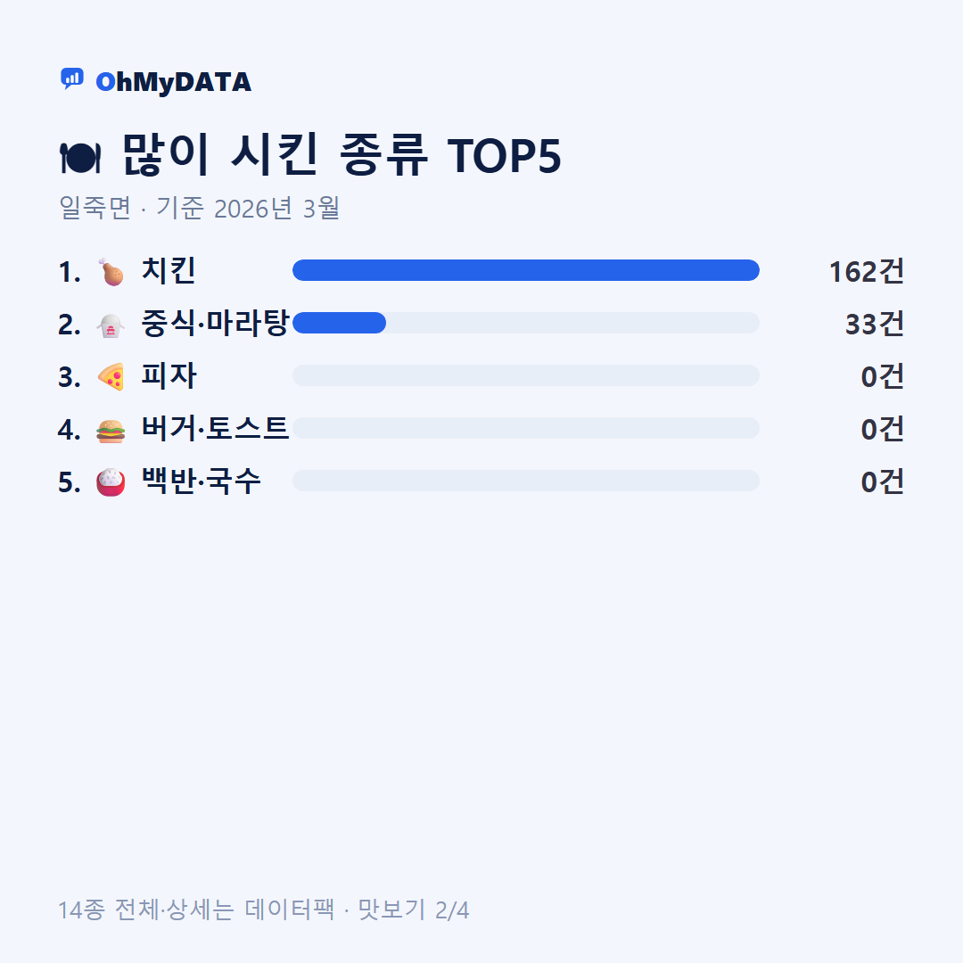 일죽면 맛보기 2/4