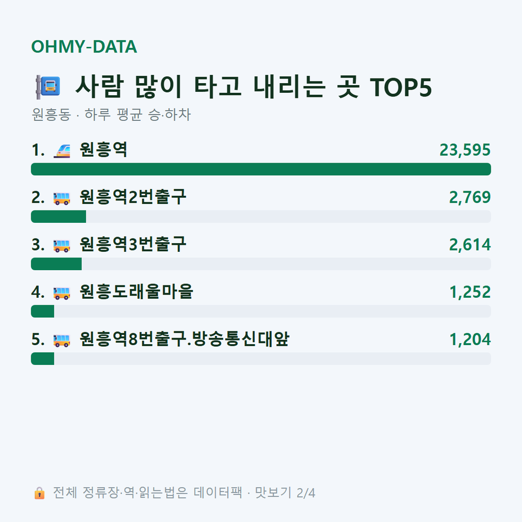 원흥동 맛보기