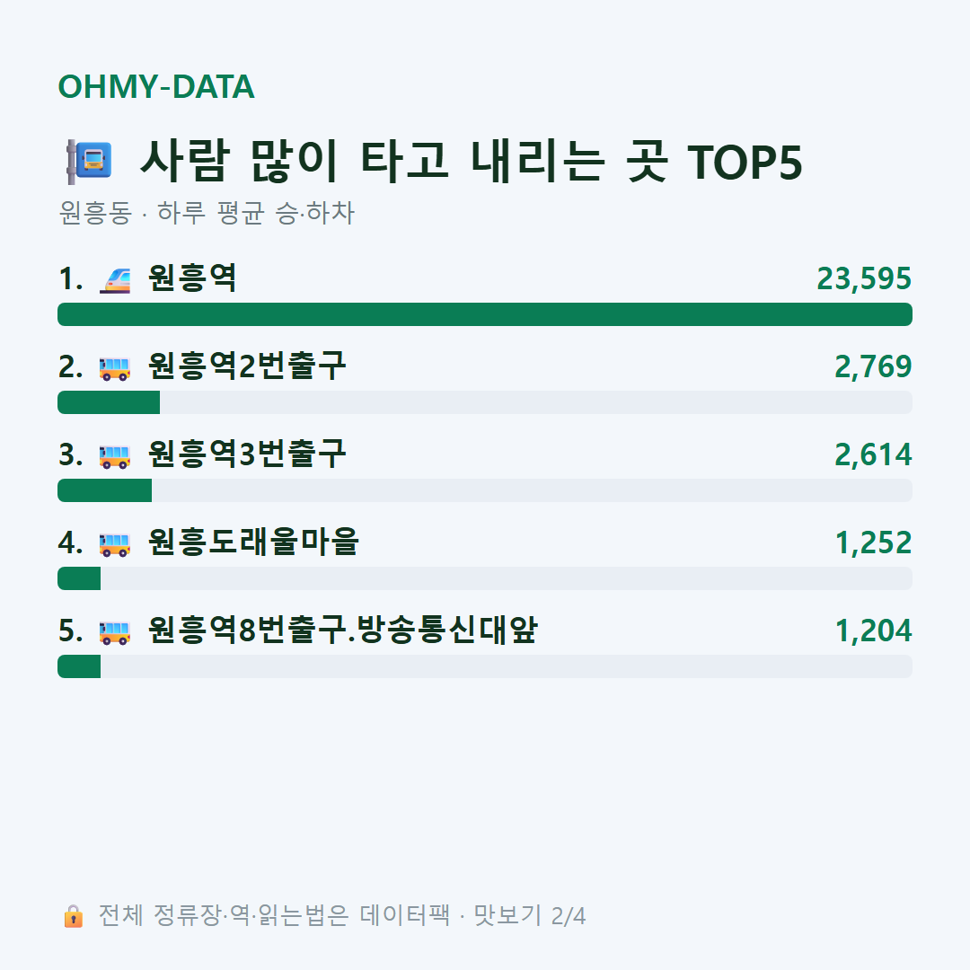 원흥동 맛보기