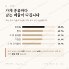 효목동 맛보기 2