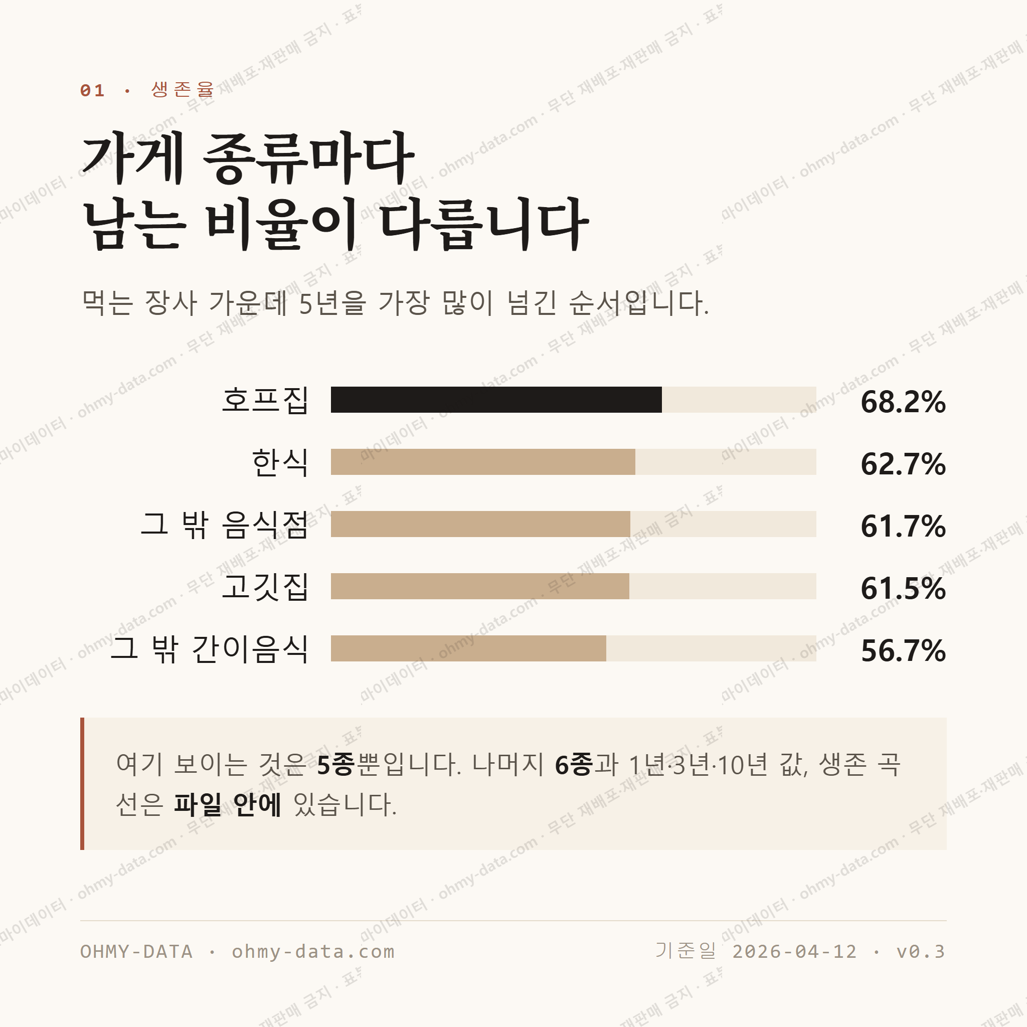 효목동 맛보기 2