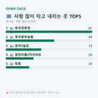 옥곡면 맛보기