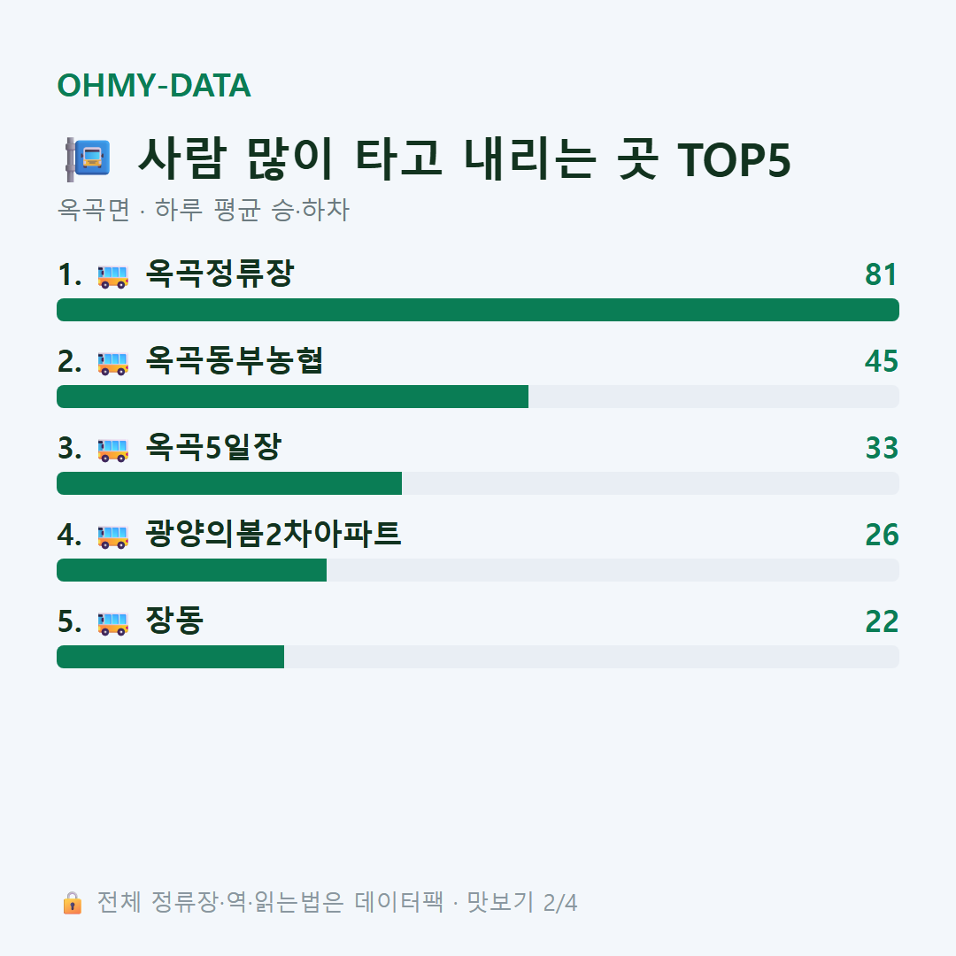 옥곡면 맛보기