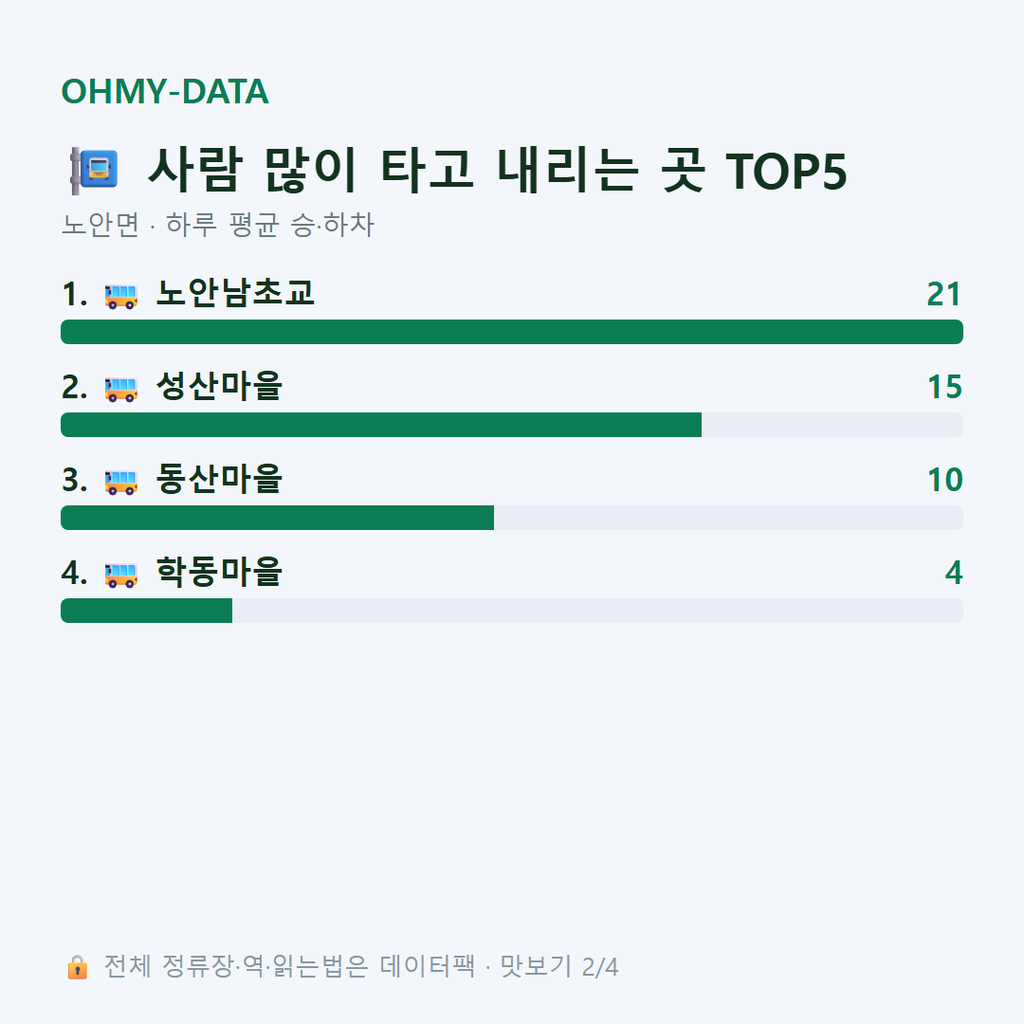 노안면 맛보기