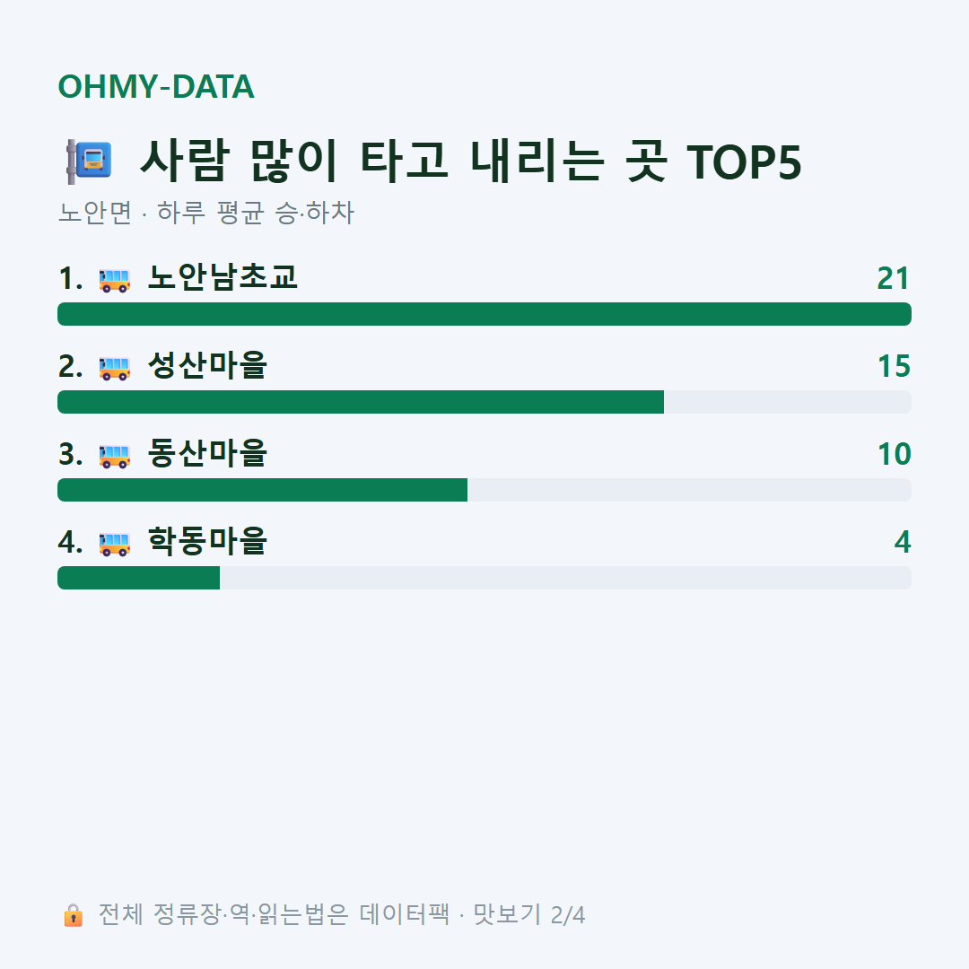 노안면 맛보기
