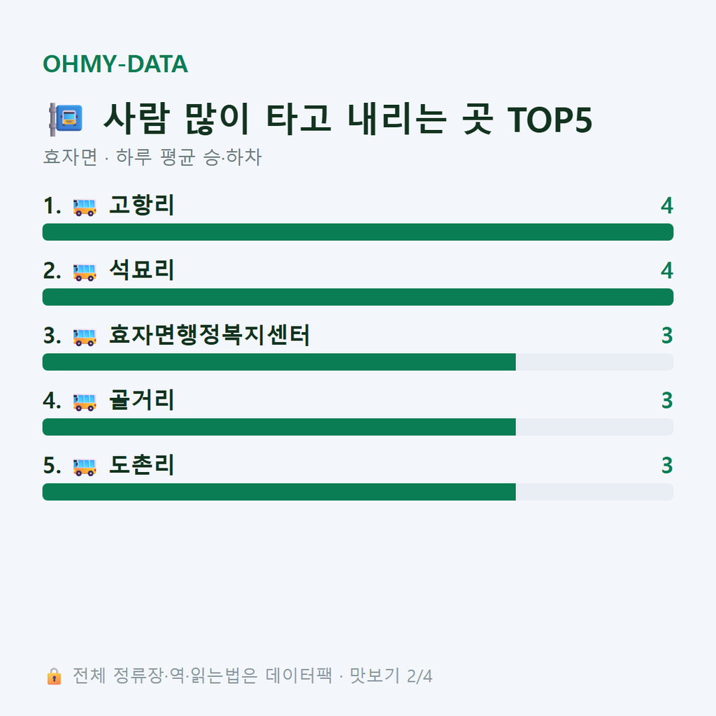 효자면 맛보기