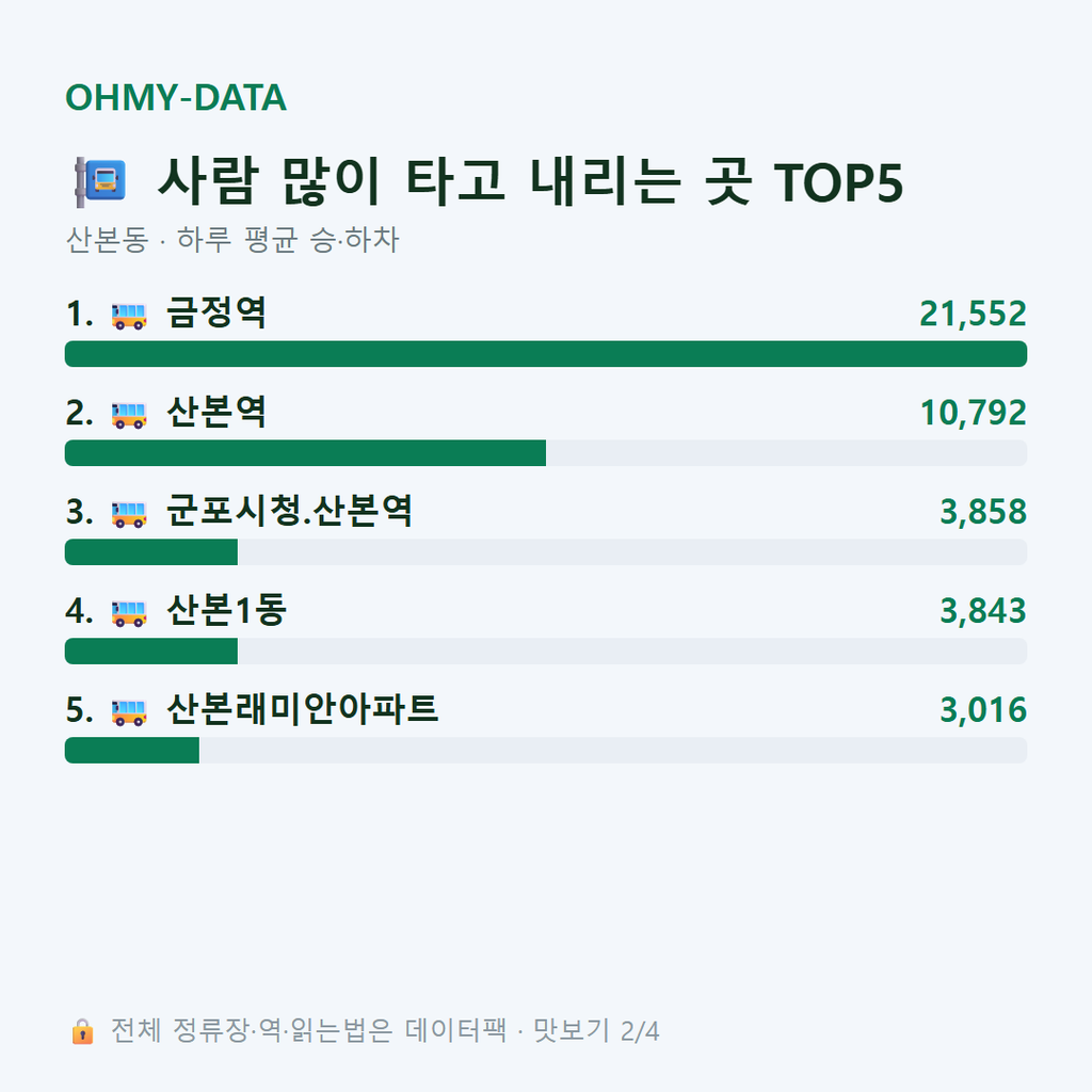 산본동 맛보기