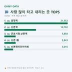 산본동 맛보기
