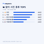 수석동 맛보기 2/4