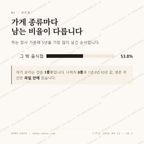 대림동 맛보기 2