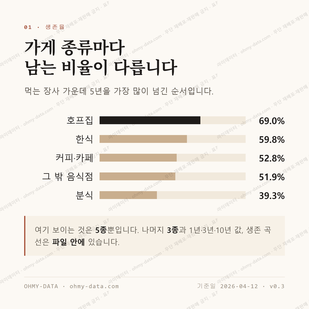 수영동 맛보기 2