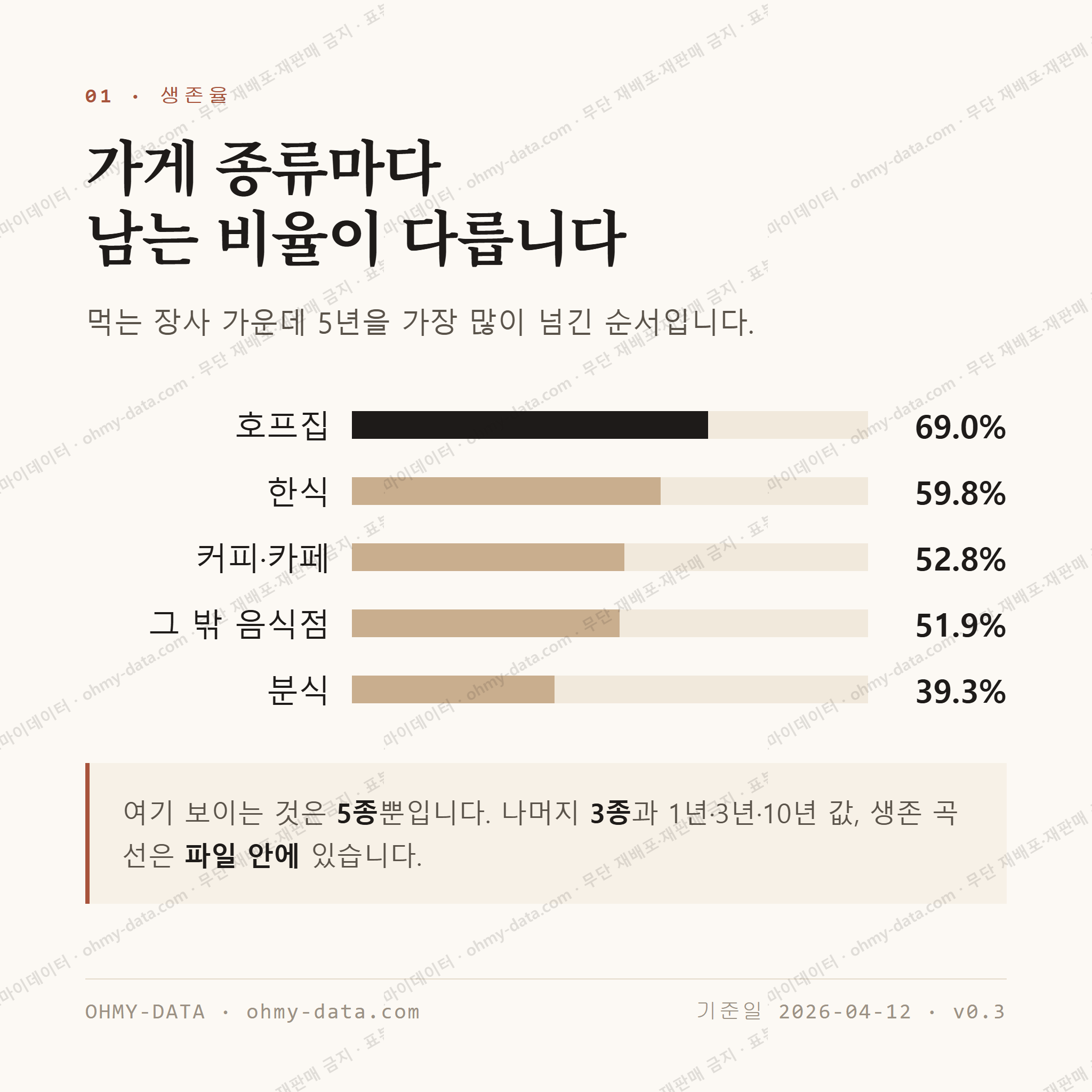 수영동 맛보기 2