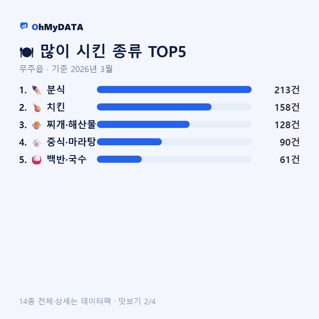 무주읍 맛보기 2/4