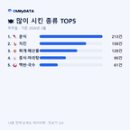 무주읍 맛보기 2/4