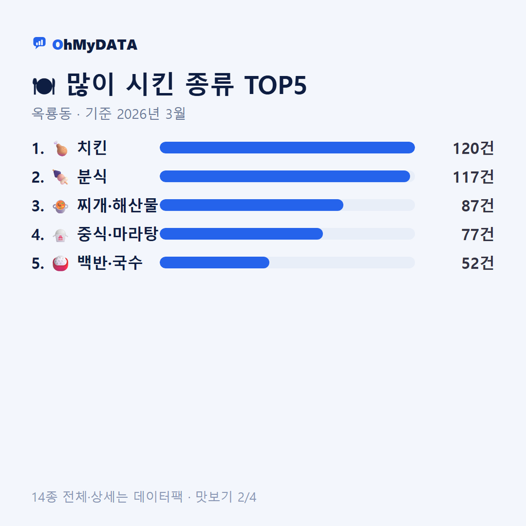 옥룡동 맛보기 2/4