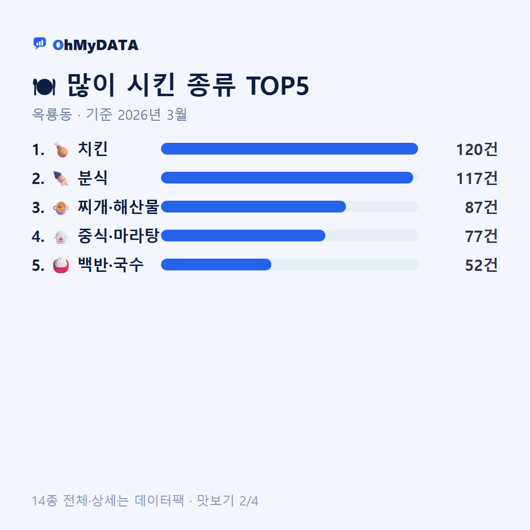 옥룡동 맛보기 2/4