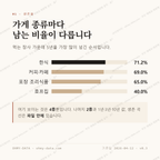 남중동 맛보기 2