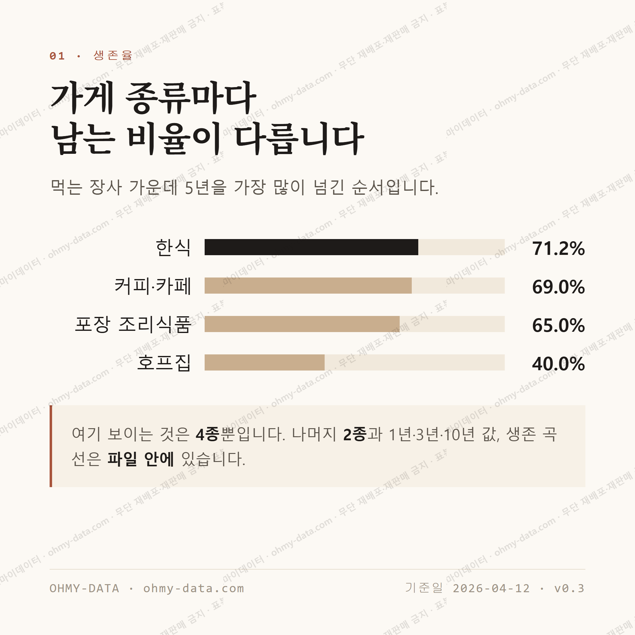 남중동 맛보기 2