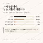 노동동 맛보기 2