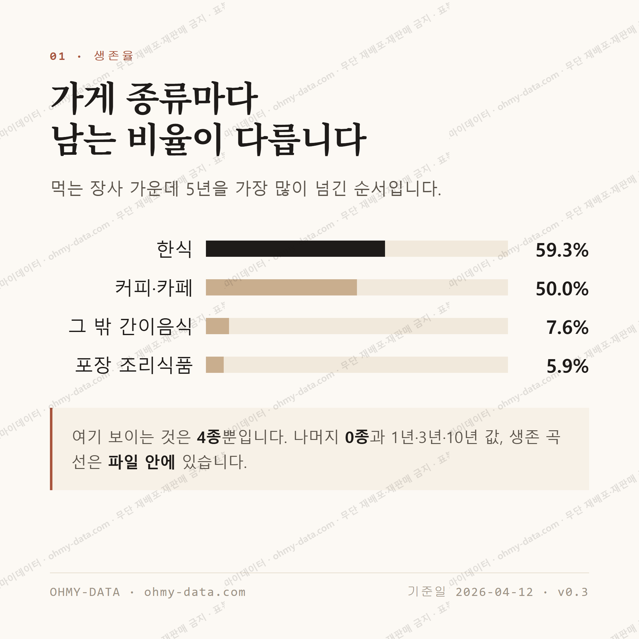 노동동 맛보기 2