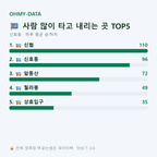 신효동 맛보기