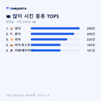 영양읍 맛보기 2/4