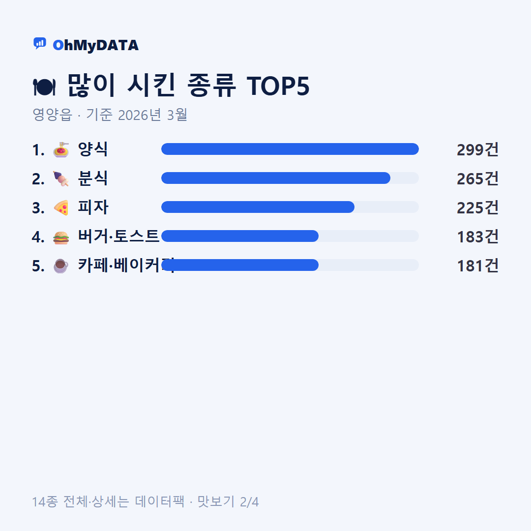 영양읍 맛보기 2/4