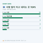 소성면 맛보기