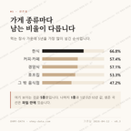 표선면 맛보기 2