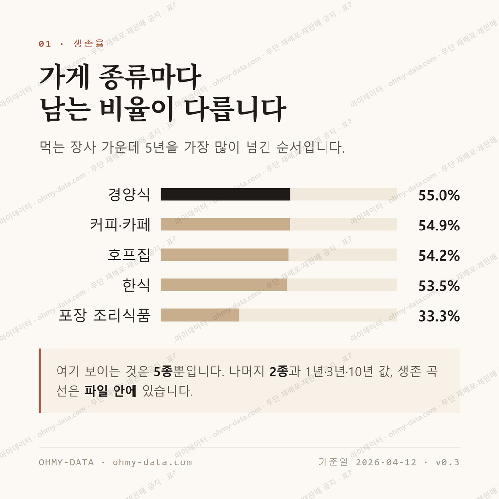 대현동 맛보기 2