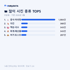 조운동 맛보기 2/4