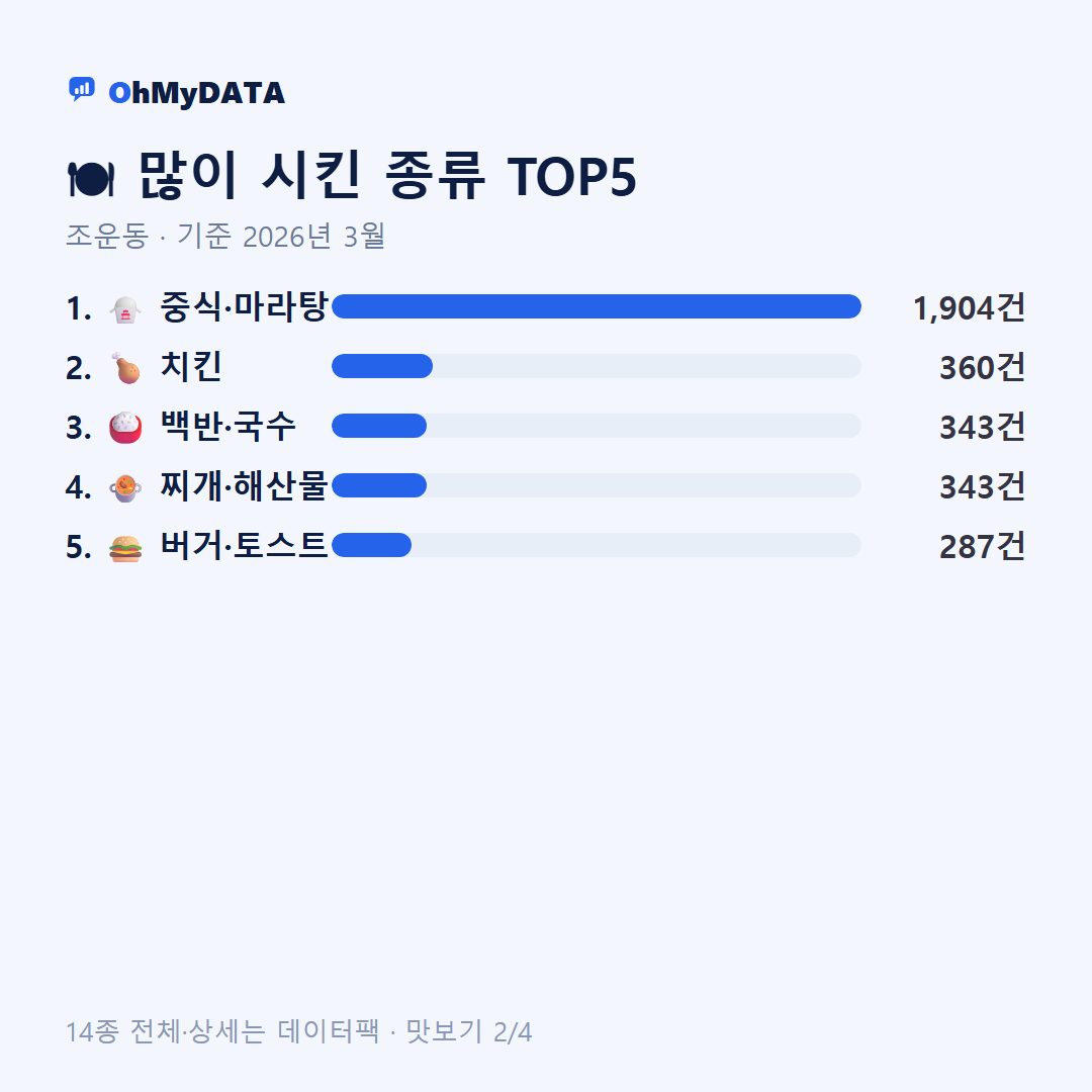 조운동 맛보기 2/4