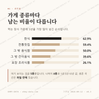 교동 맛보기 2