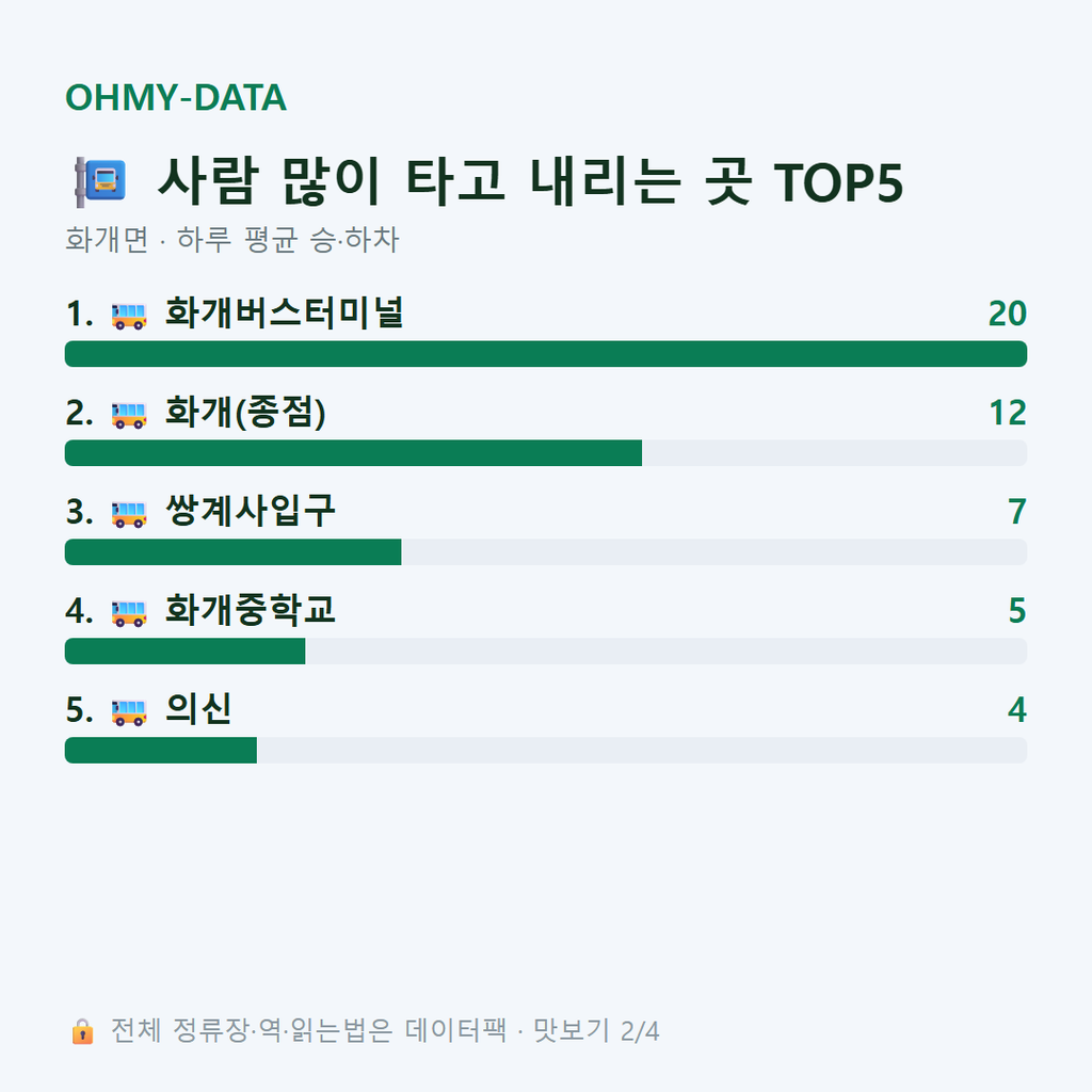 화개면 맛보기