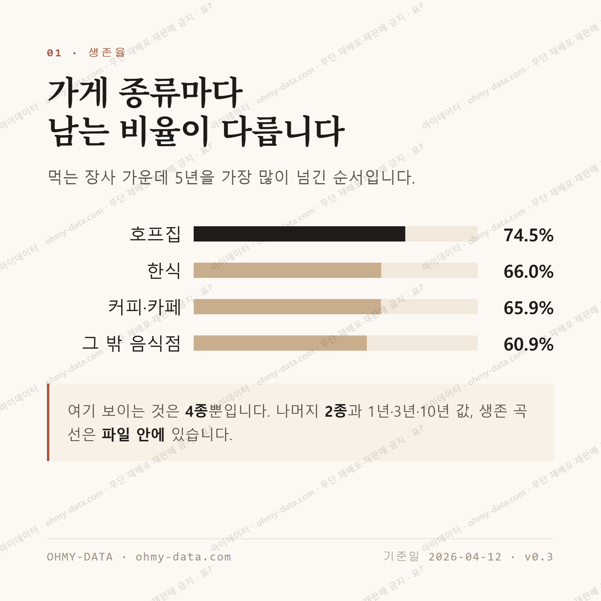 미룡동 맛보기 2